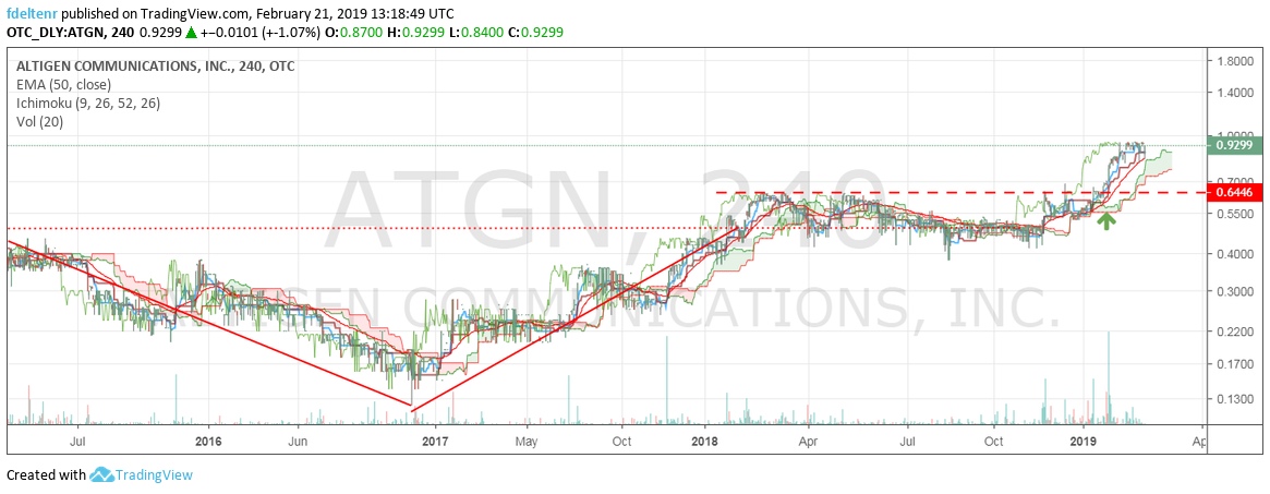 ALTGN