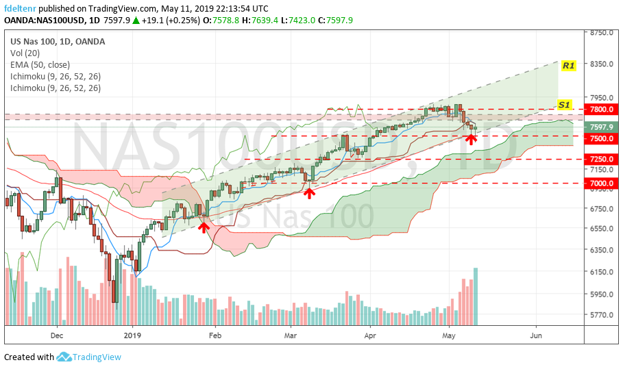 nasdaq